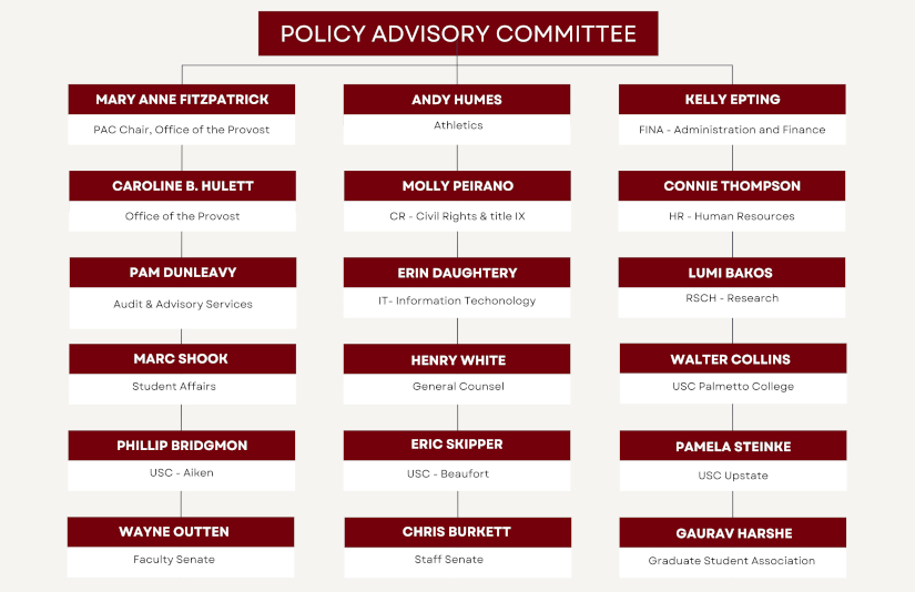 Chart of Policy Advisory Committee Members