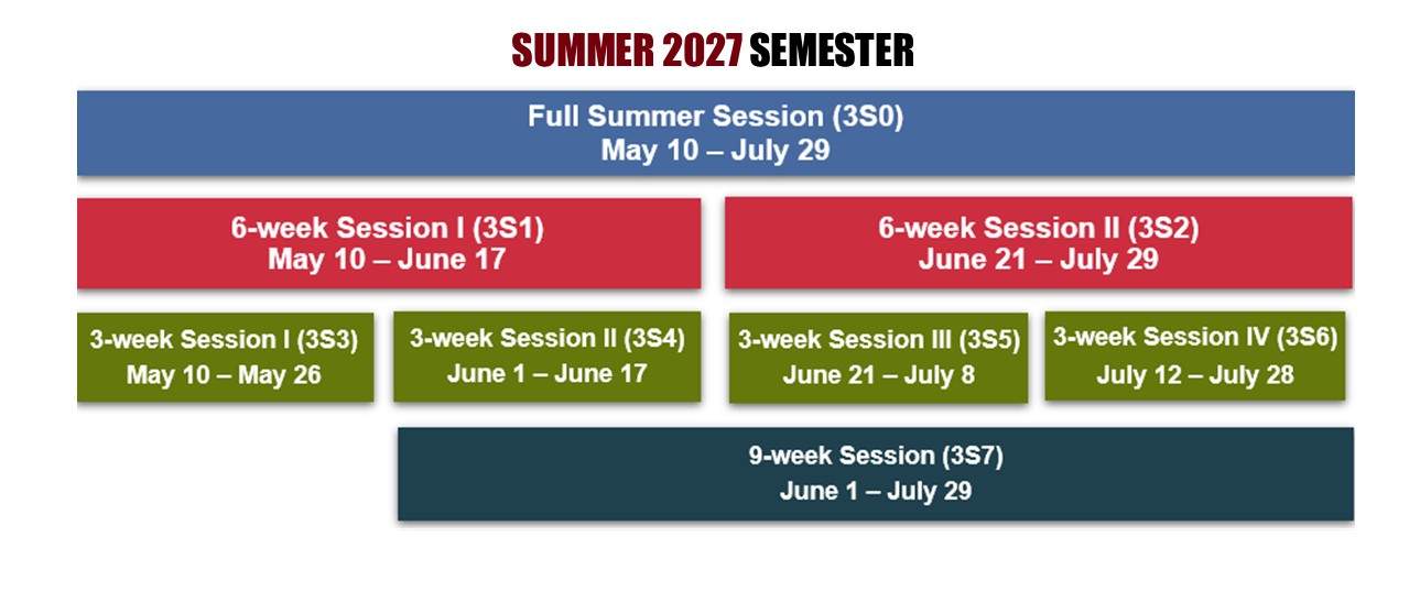 Summer 2027 Semester, Full Summer Session (3S0) May 10 - July 29, 6-week Session I (3S1) May 10 - June 17, 6-week Session II (3S2) June 21 - July 29, 3-week Session I (3S3) May 10 - May 26, 3-week Session II (3S4) June 1 - June 17, 3-week Session III (3S5) June 21 - July 8, 3-week Session IV (3S6) July 12 - July 28, 9-week Session (3S7) June 1 - July 29